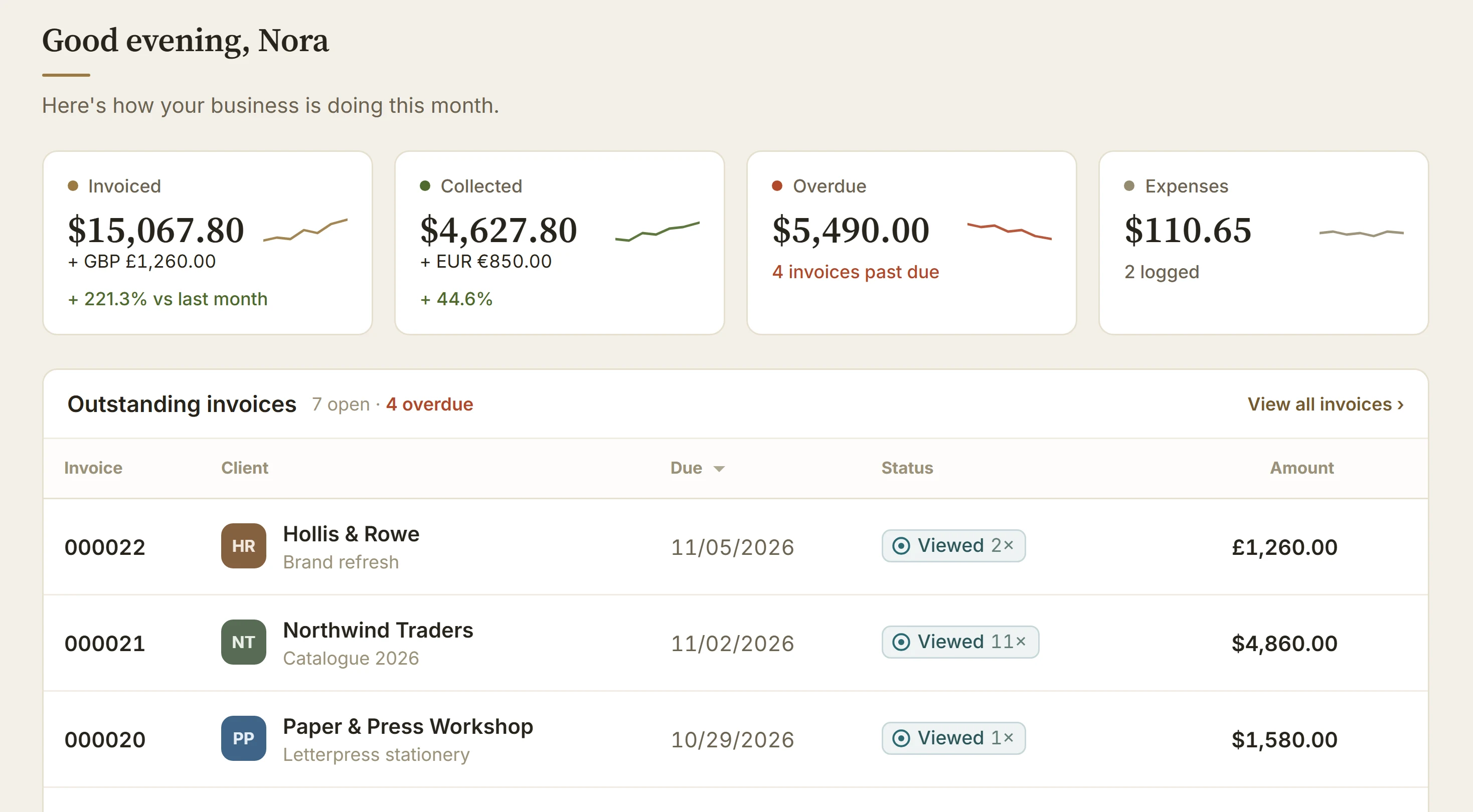 The BillGrid dashboard: $15,067.80 invoiced this month, $4,627.80 collected, $5,490 overdue, above the invoices still open