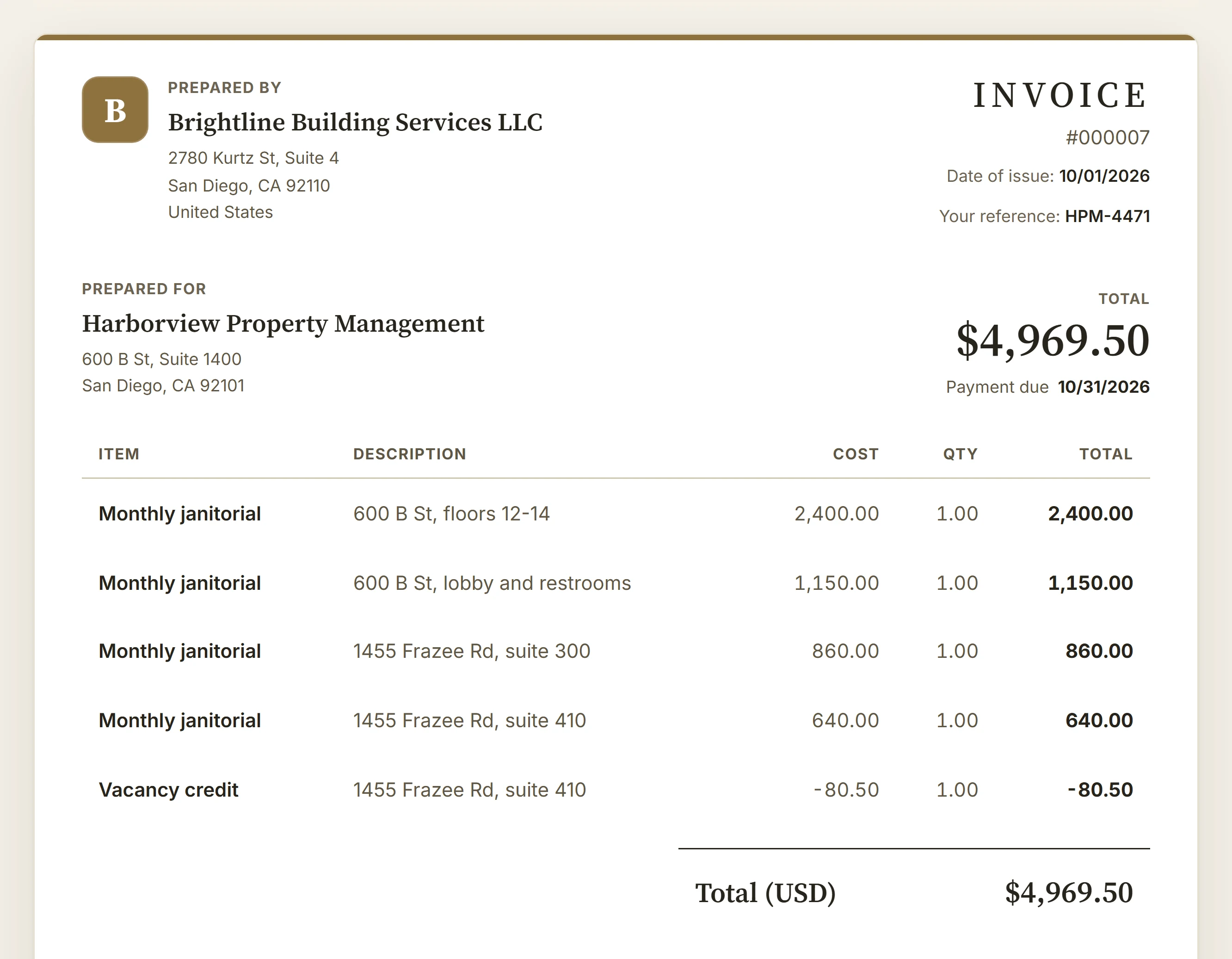 A property manager's invoice: a line per site, a vacancy credit and the PO as Your reference
