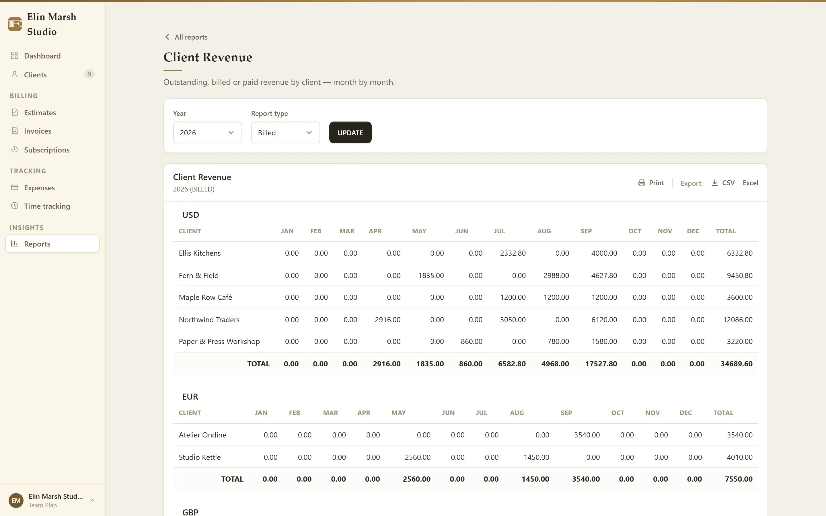 A client revenue report by month